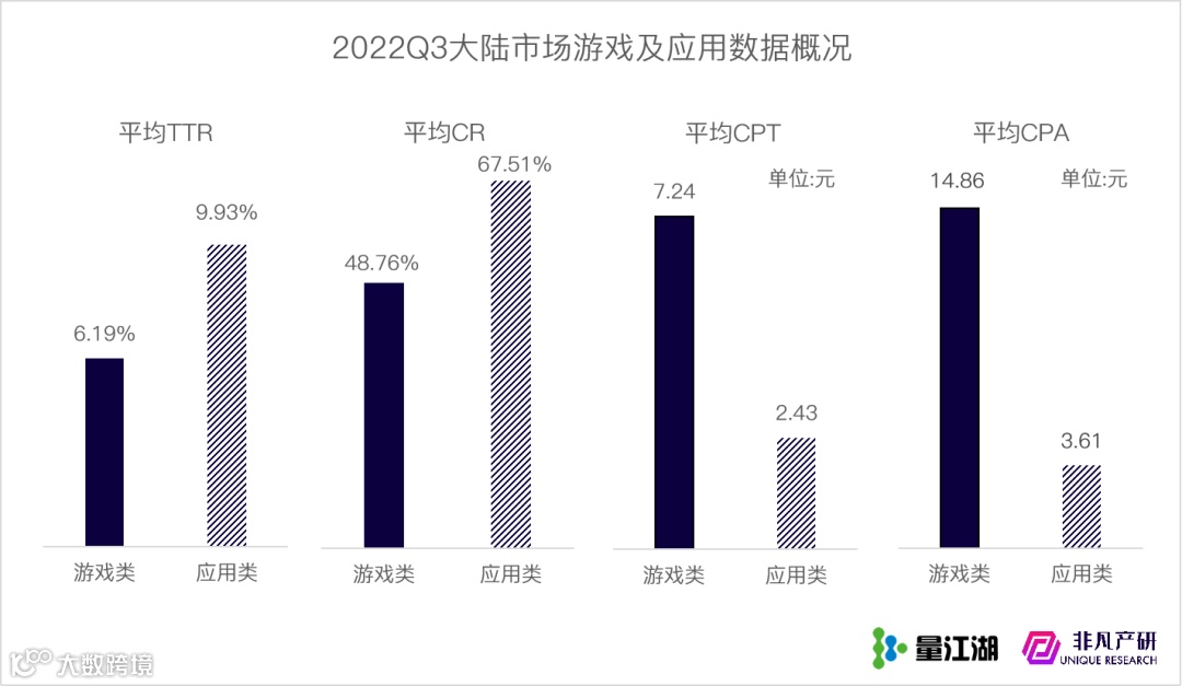 行业报告 | 2022年Q3苹果应用商店广告季报