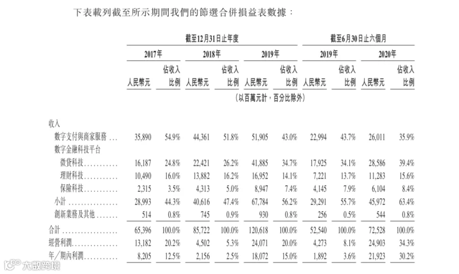 日赚1.2亿背后,蚂蚁集团的暗礁与航道