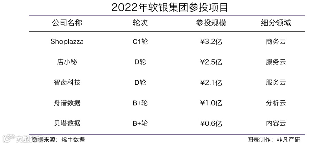 行业报告 | 2022年中国营销科技行业年报:全年投融资总额达141.3亿元,B轮及以后占比71.4%