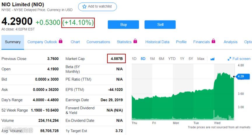 广汽救得了蔚来吗？