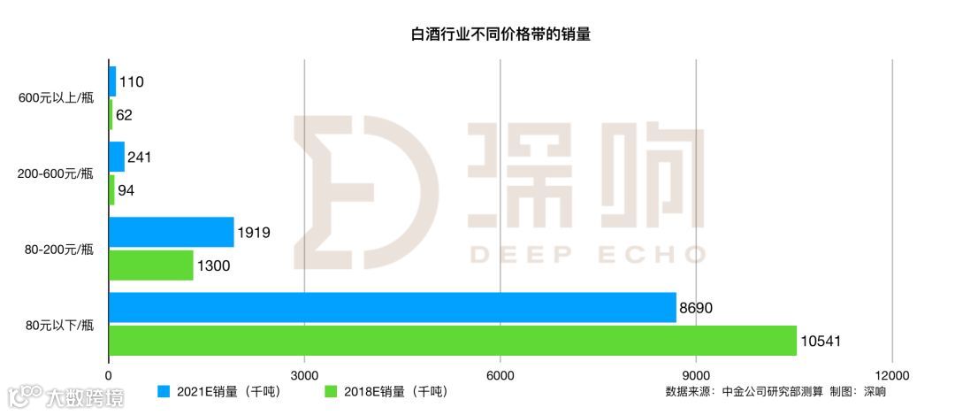 用小米阿里的方法论去做白酒，能行吗？| 专访谷小酒创始人刘飞
