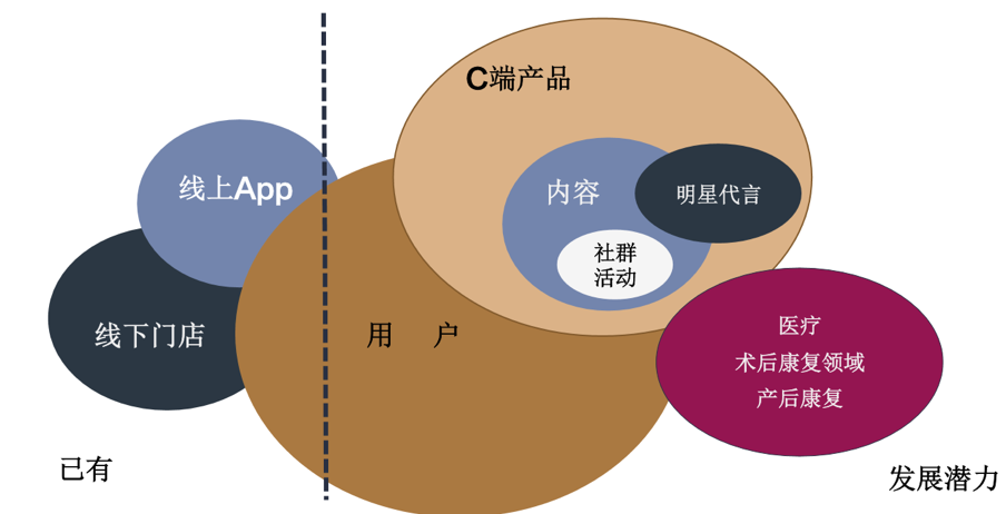 黑天鹅之下,2020年健身品牌如何应对挑战?| 专访BODYTIME创始人金昕