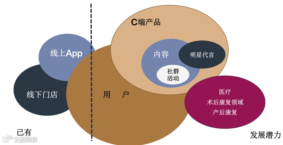 黑天鹅之下，2020年健身品牌如何应对挑战？| 专访BODYTIME创始人金昕