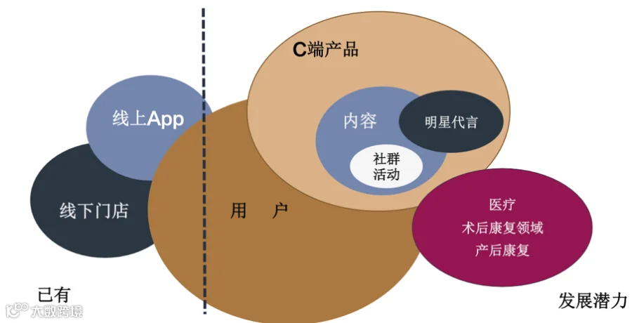 黑天鹅之下,2020年健身品牌如何应对挑战?| 专访BODYTIME创始人金昕