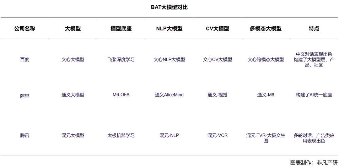 财报分析|百度2023年总营收1345.98亿元,AI推动百度全业务转型