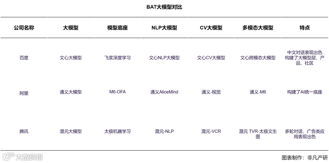 财报分析|百度2023年总营收1345.98亿元，AI推动百度全业务转型