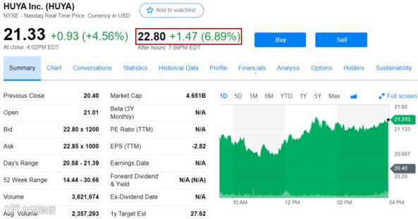 单季度营收突破20亿：虎牙为什么还在增长？