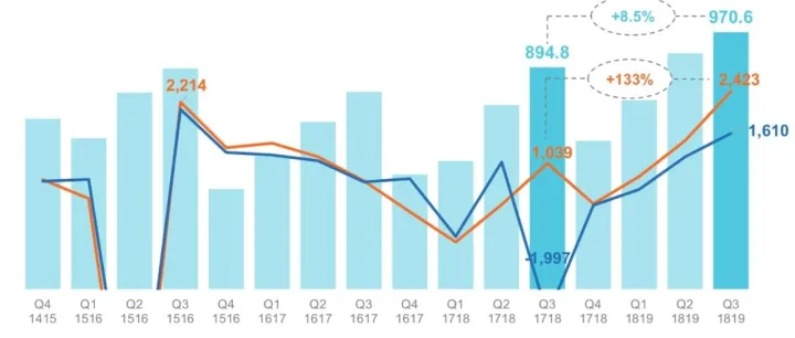 财报详解：联想如何逆势生长？