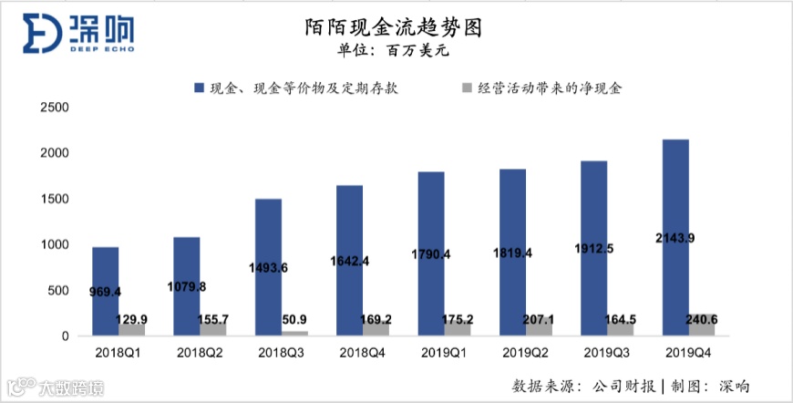 2020，陌陌正年轻