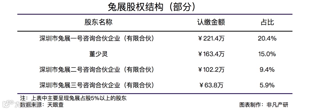 大数据技术营销服务提供商兔展获1亿人民币C轮融资