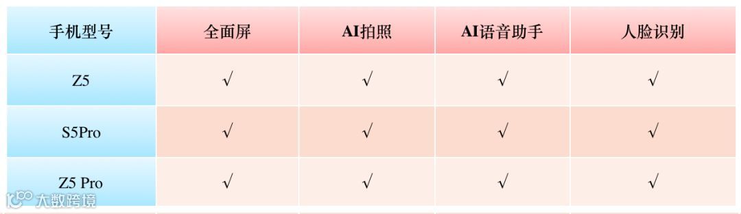 诺曼底登陆后,联想手机如何反攻?
