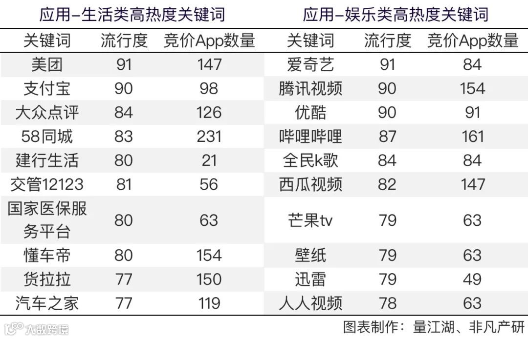 Apple Search Ads 2021年度报告