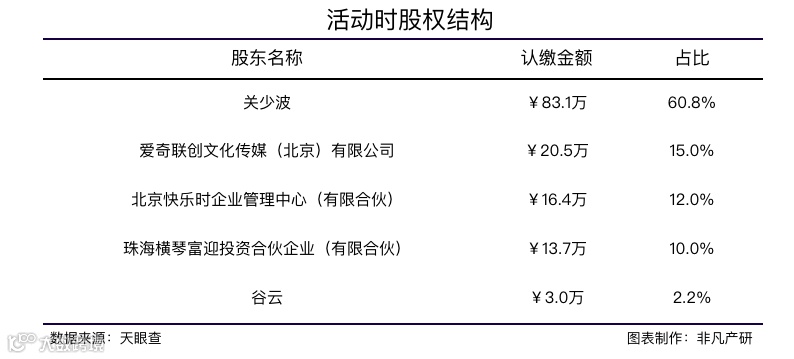 文旅私域营销服务商活动时获数千万人民币Pre-B轮融资
