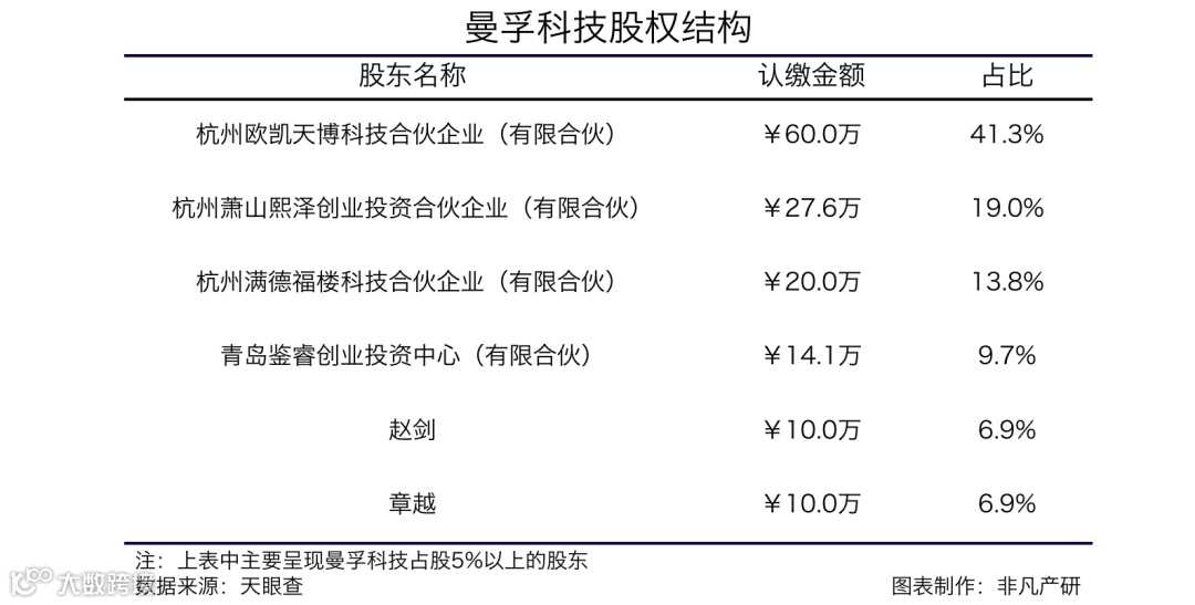 人工智能数据解决方案提供商曼孚科技获立元创投等1000万元天使轮融资