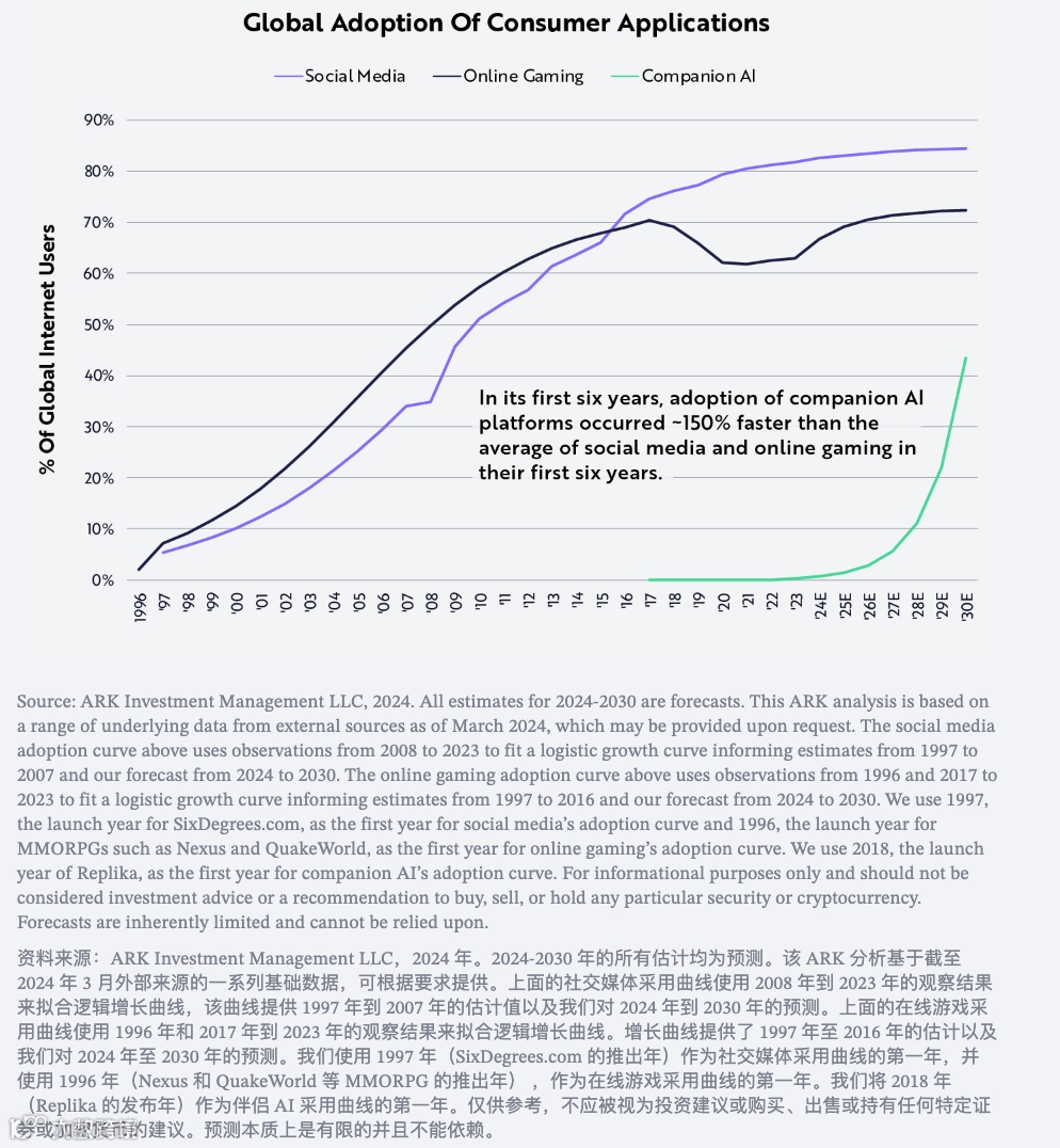 人工智能伴侣是数字娱乐的下一个流行趋势吗？