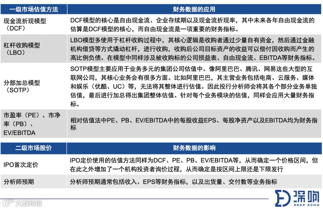 关于财报，你不得不知道的10件事 | 深响Pro沙龙干货