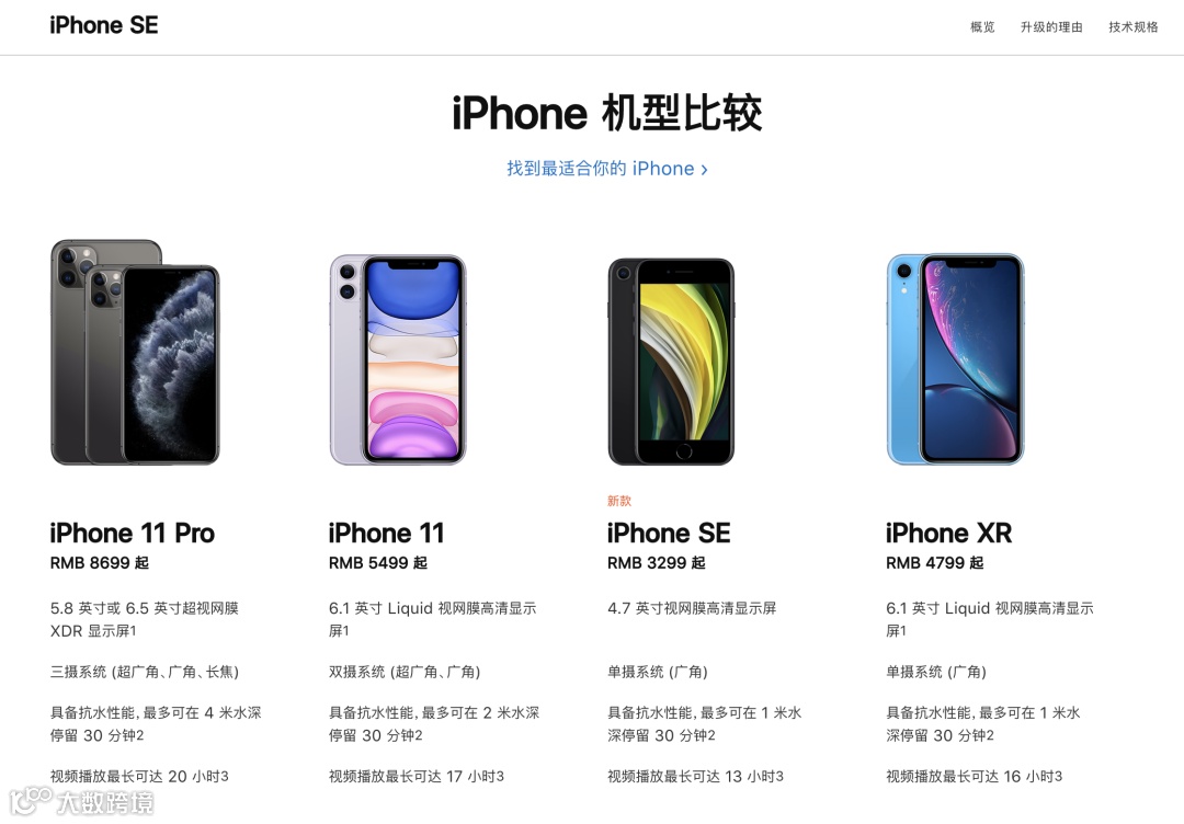 国产手机站上七千价位，苹果发布三千新机，仗越打越乱了