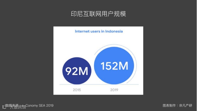 东南亚出海 | 东南亚互联网经济发展（三）