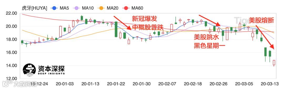 平衡短期波动与长期价值,详解虎牙的基本面与未来锚点