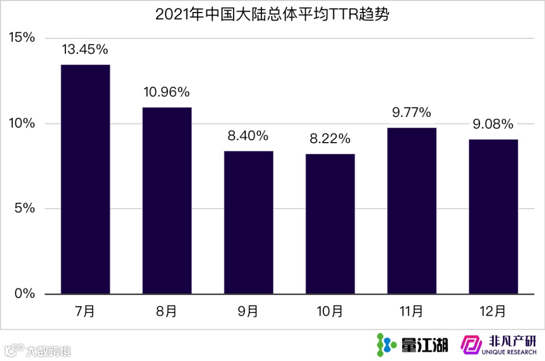 Apple Search Ads 2021年度报告