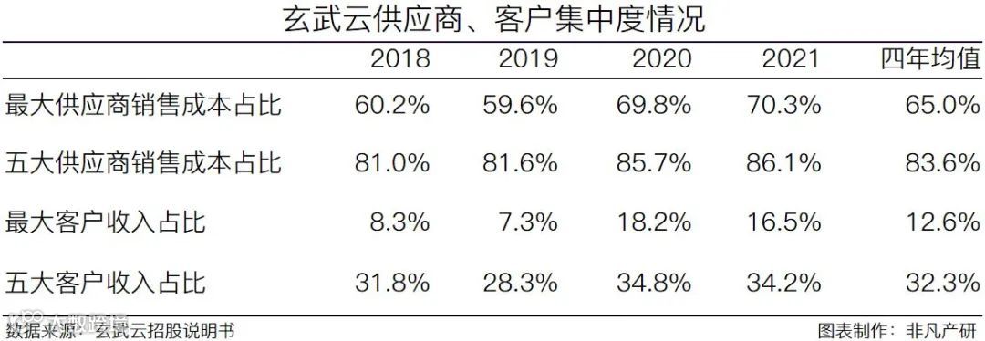 智慧CRM服务供应商玄武云成功登陆港交所主板