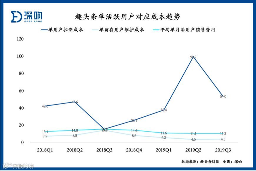 这一年，趣头条的变与不变