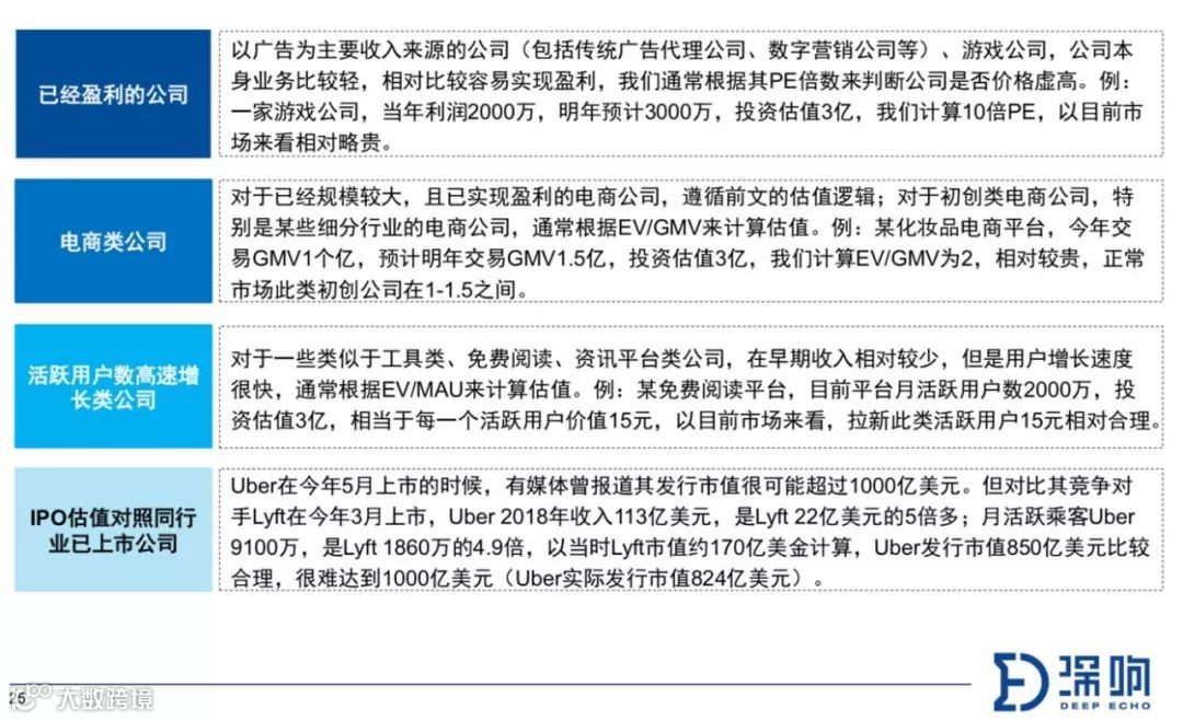 关于财报，你不得不知道的10件事 | 深响Pro沙龙干货