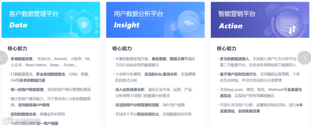 容联云通讯全资收购数据智能服务商诸葛智能