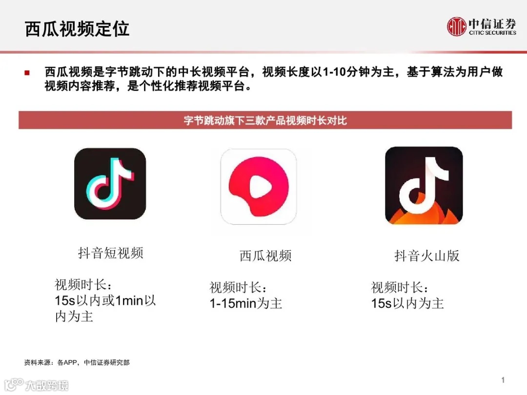 频繁布局的西瓜视频，能为视频创作者带来什么？