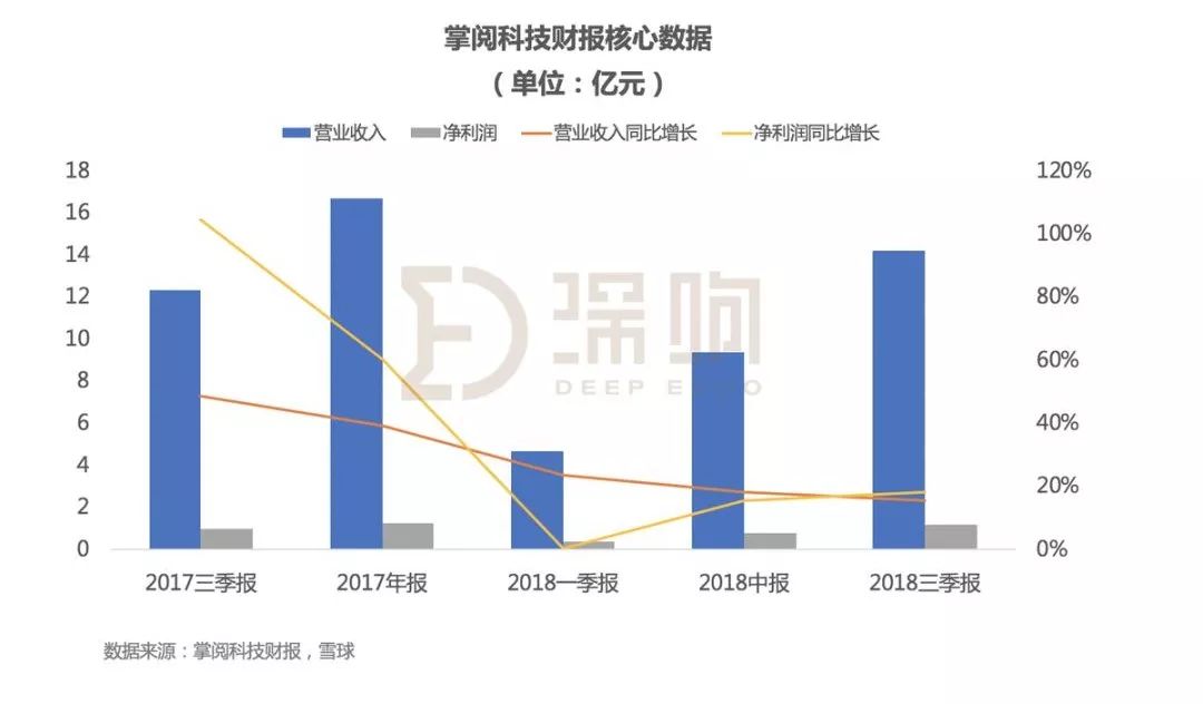 悄然上线掌阅校园，掌阅K12战略再进一步？