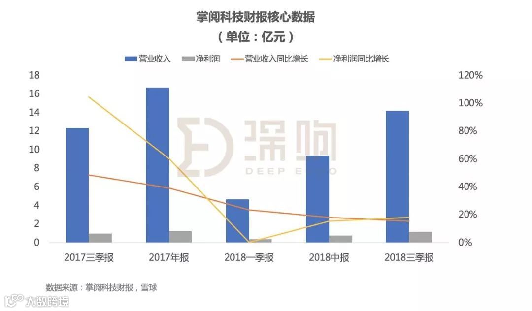 悄然上线掌阅校园，掌阅K12战略再进一步？