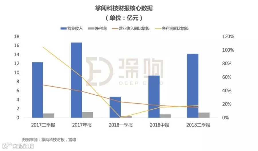 悄然上线掌阅校园，掌阅K12战略再进一步？