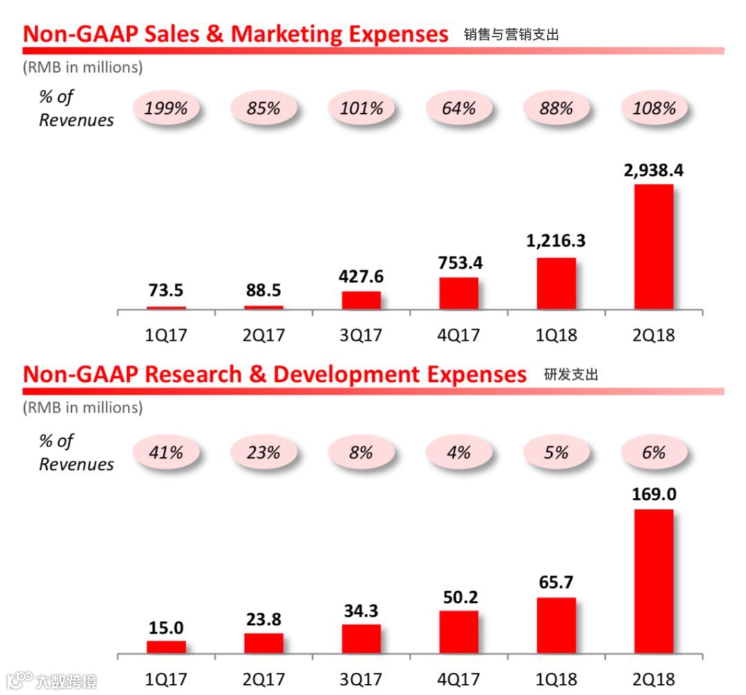 拼多多上市后首份财报:营收同比增长2489%,GMV同比增长583%