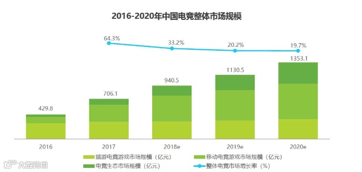 如何才算不辜负电竞题材第一大IP?