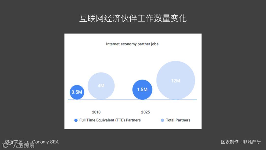 东南亚出海 | 东南亚未来经济增长六大关键挑战