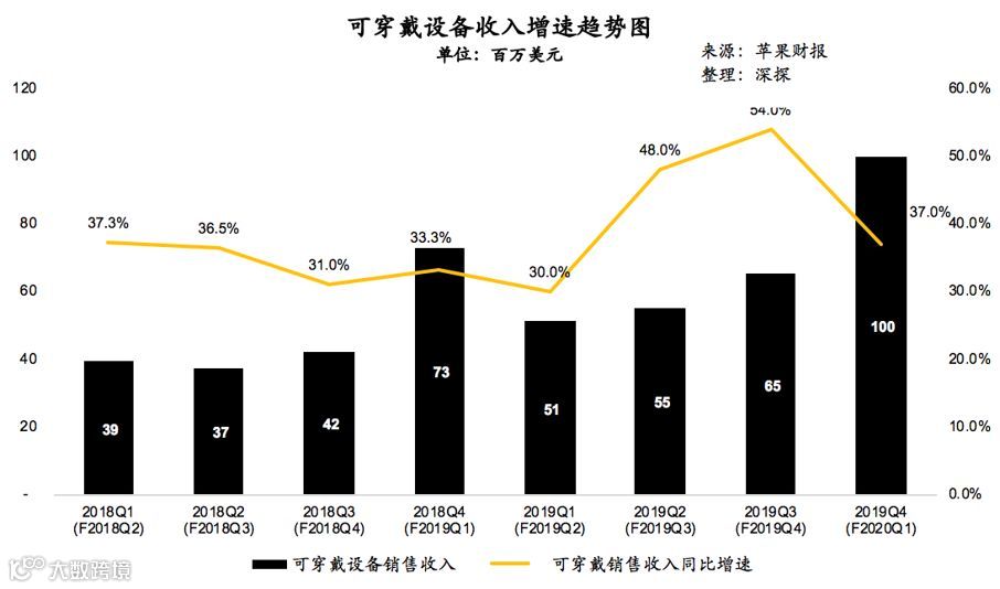 季度营收突破900亿，苹果为何还能如此牛逼 | 财报详解+电话会实录