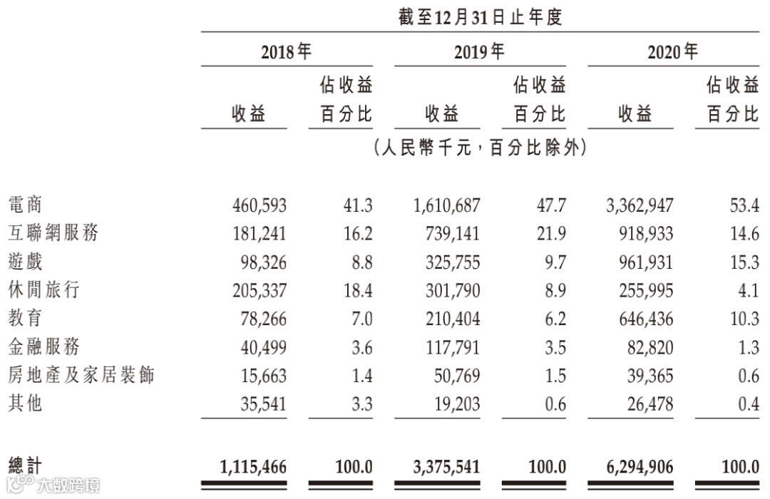 优矩互动向港交所递交招股书，拟在香港主板IPO上市