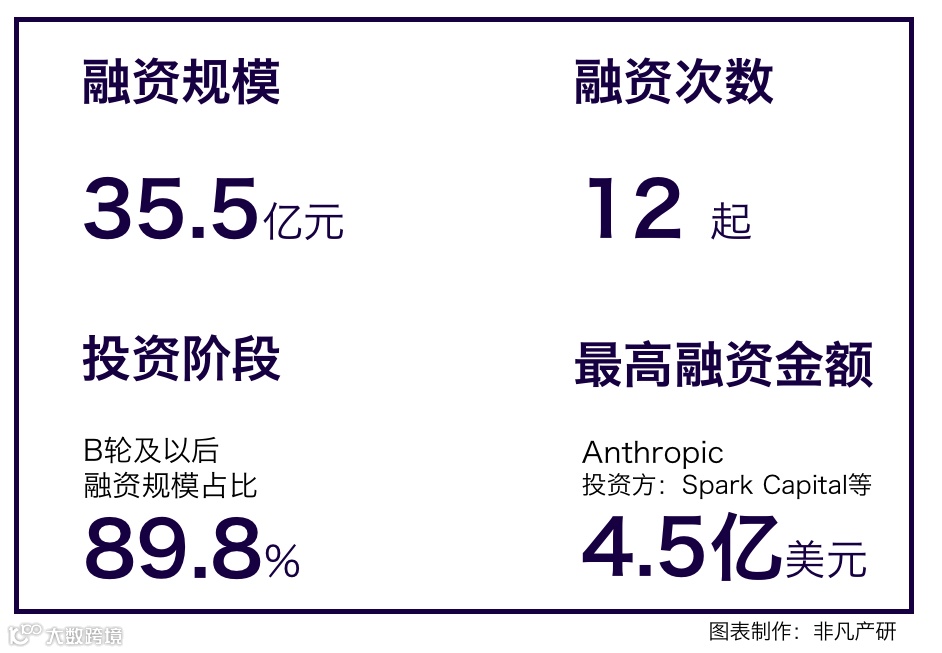 行业报告 | 2023年5月全球AIGC行业月报