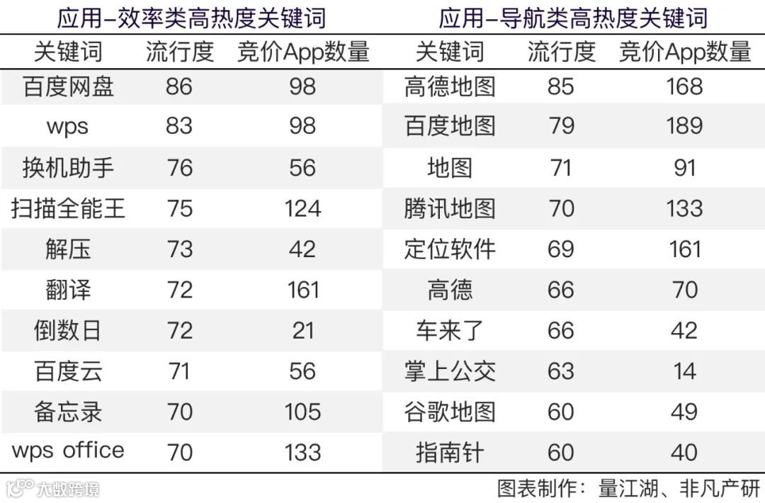 Apple Search Ads 2021年度报告