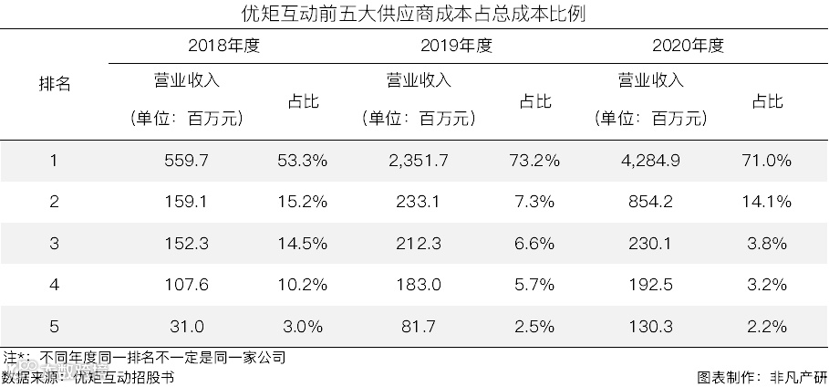 在线营销解决方案提供商优矩互动在香港主板成功IPO上市