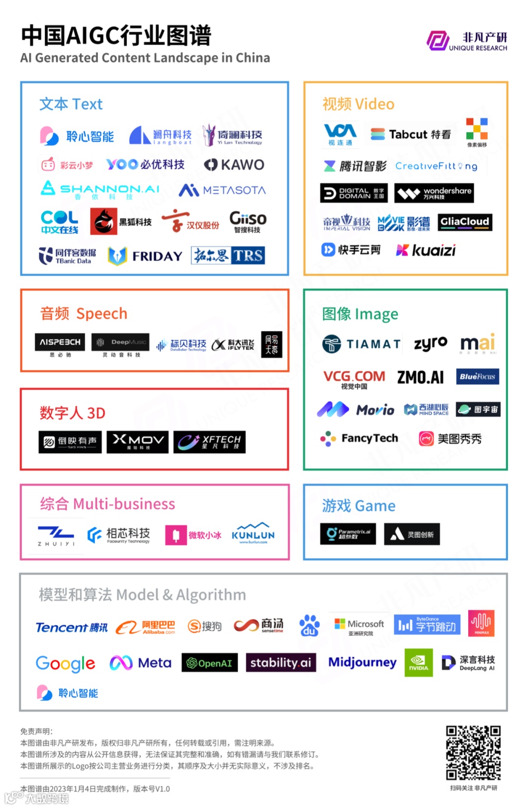 行业报告 | 2023年Q1全球AIGC行业季报