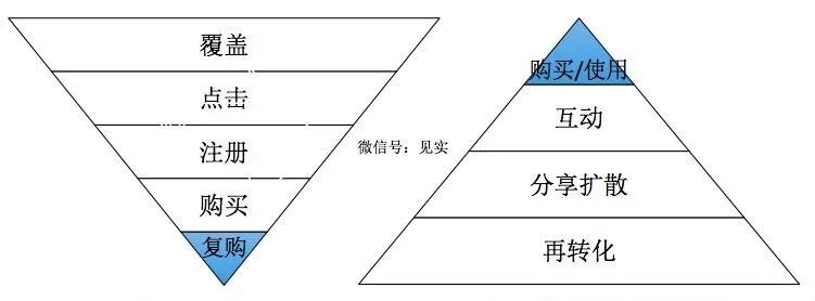 厉害了，猫眼的微信小程序用户突破2.5亿