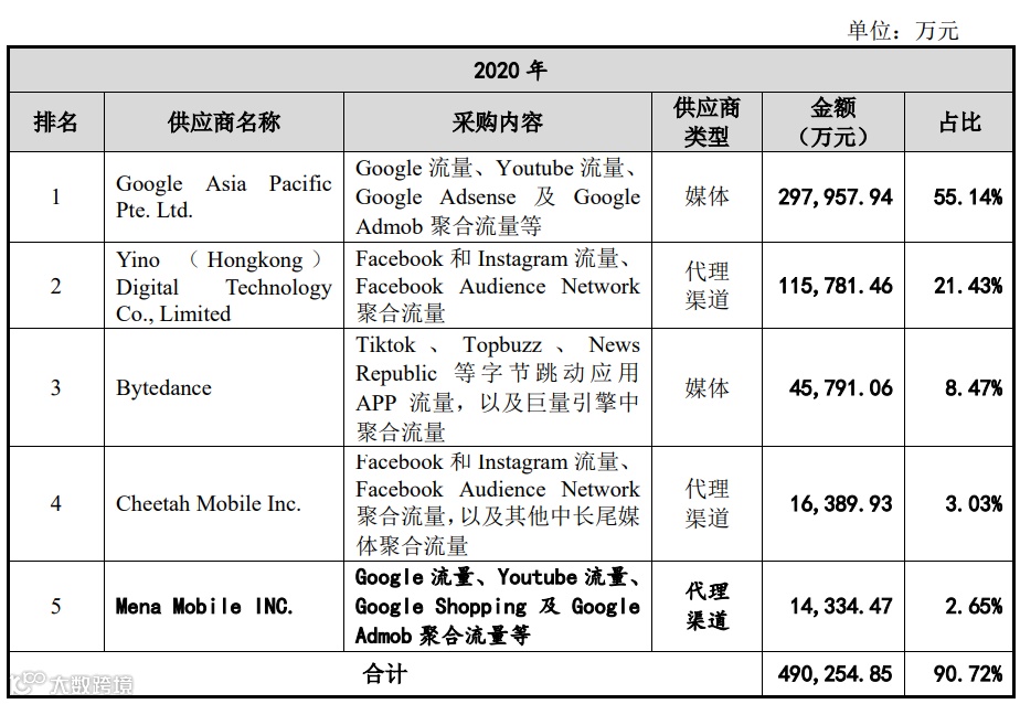 一站式出海解决方案提供商易点天下上市委会议通过，将在创业板上市