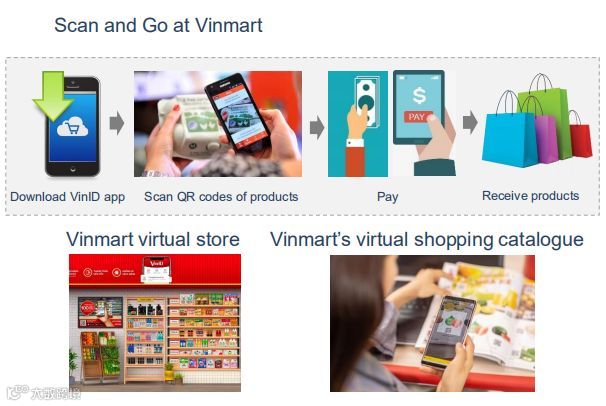 越南出海 | 2019年越南零售市场趋势