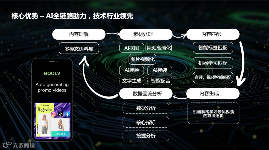 AI如何助力出海企业增长｜杭州「Open Day」圆满落幕