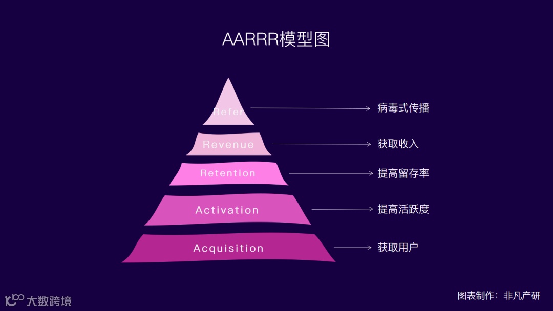 热用户理论——数字智能时代的全新用户认知体系