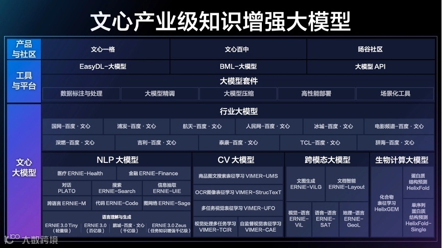 财报分析 | AI 赋能的下一代搜索:百度的新增长引擎