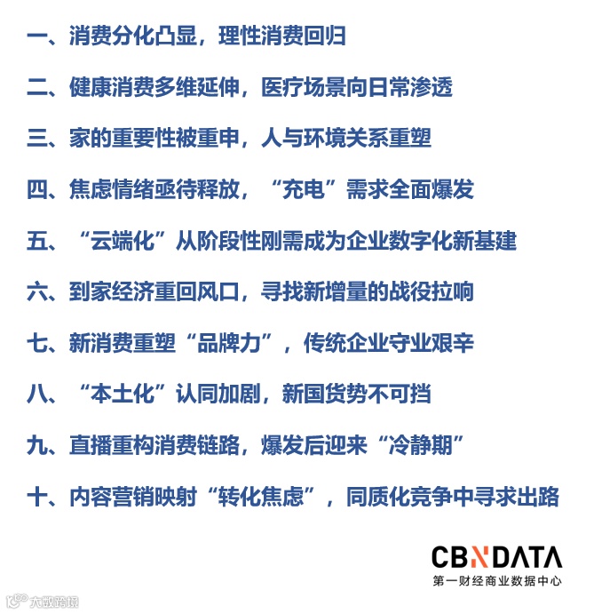 “风”与“变”:2020消费生态十大变化