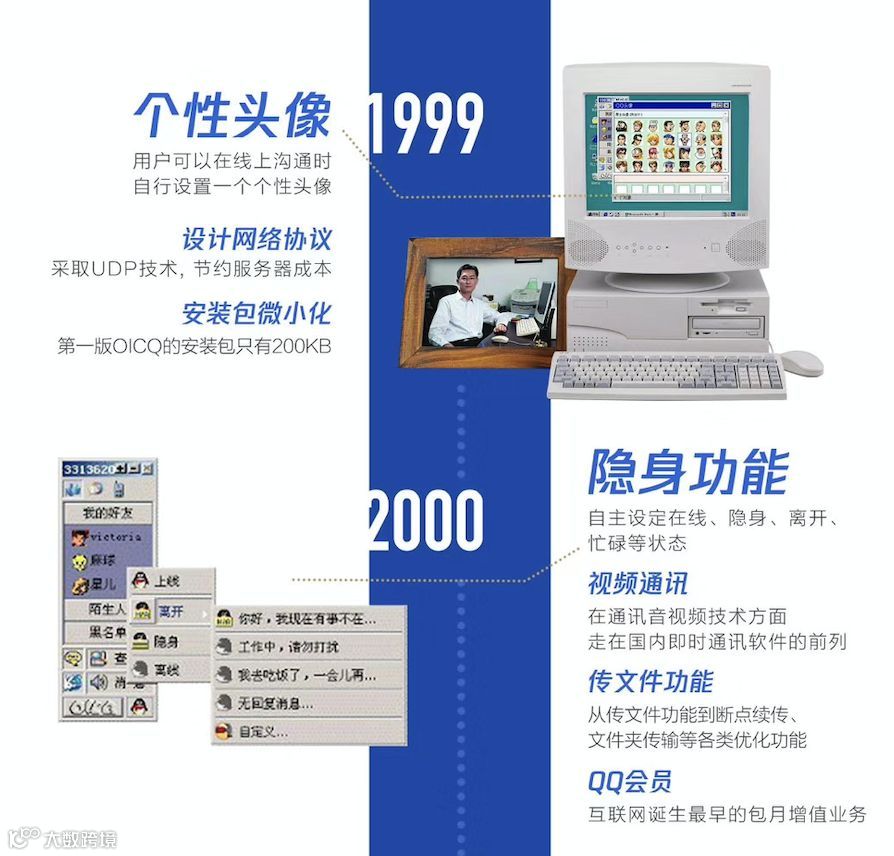 深度揭秘:“大龄”QQ的年轻术