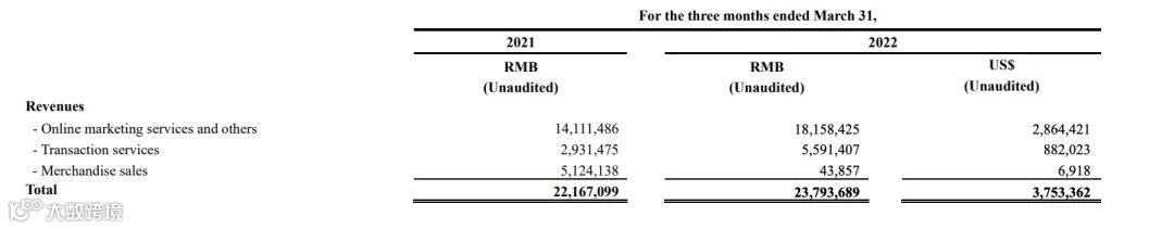 有人跌落,有人崛起,互联网广告座次重排